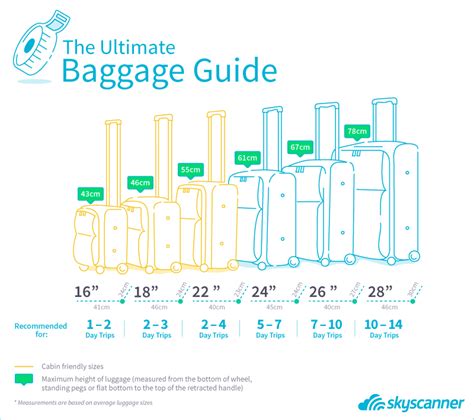 checked baggage size restrictions.